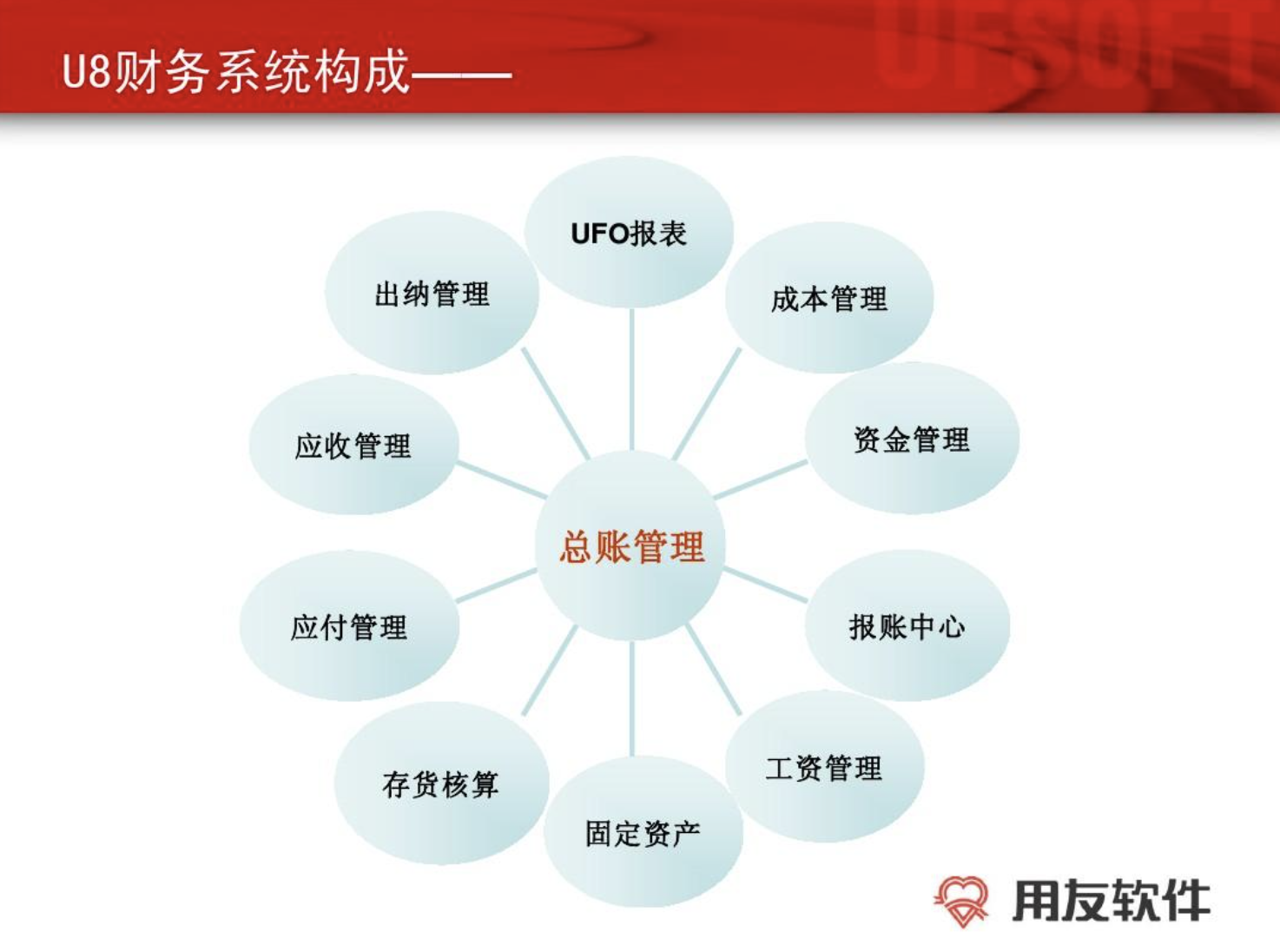 用友財務(wù)管理