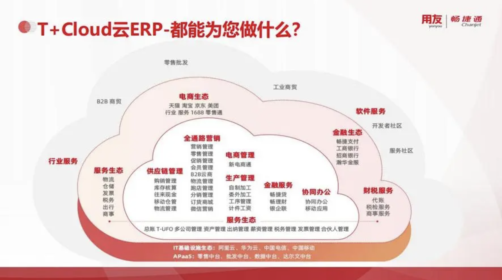 用友軟件