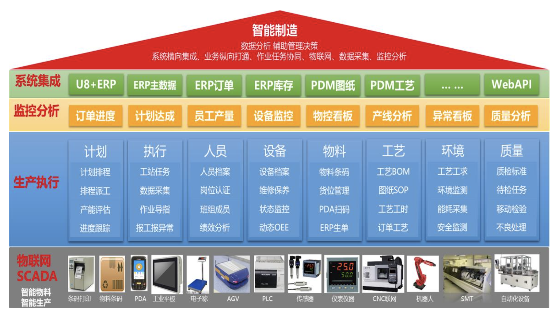 用友軟件