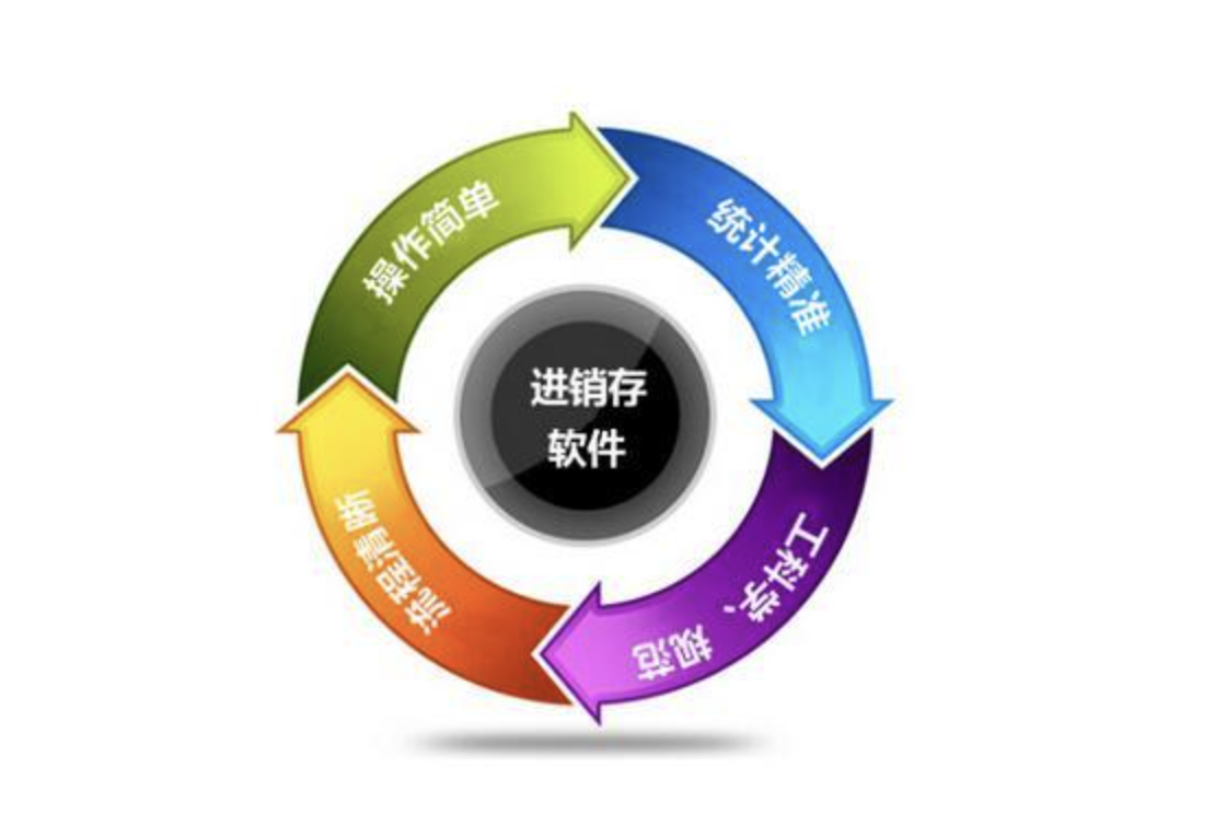 用友進(jìn)銷存軟件