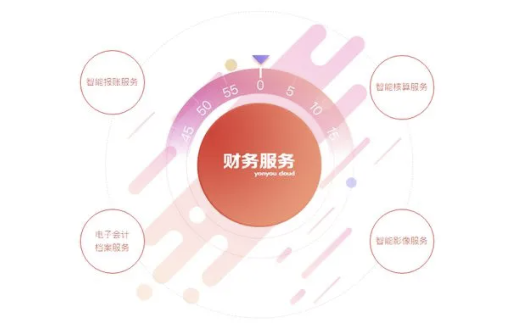 濟南用友軟件