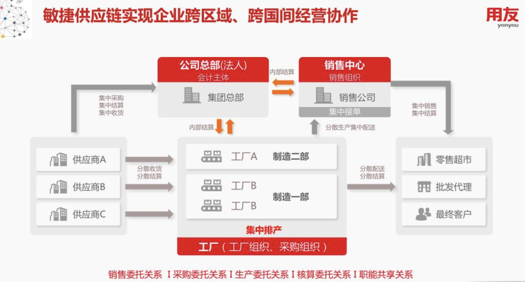 用友YonSuite