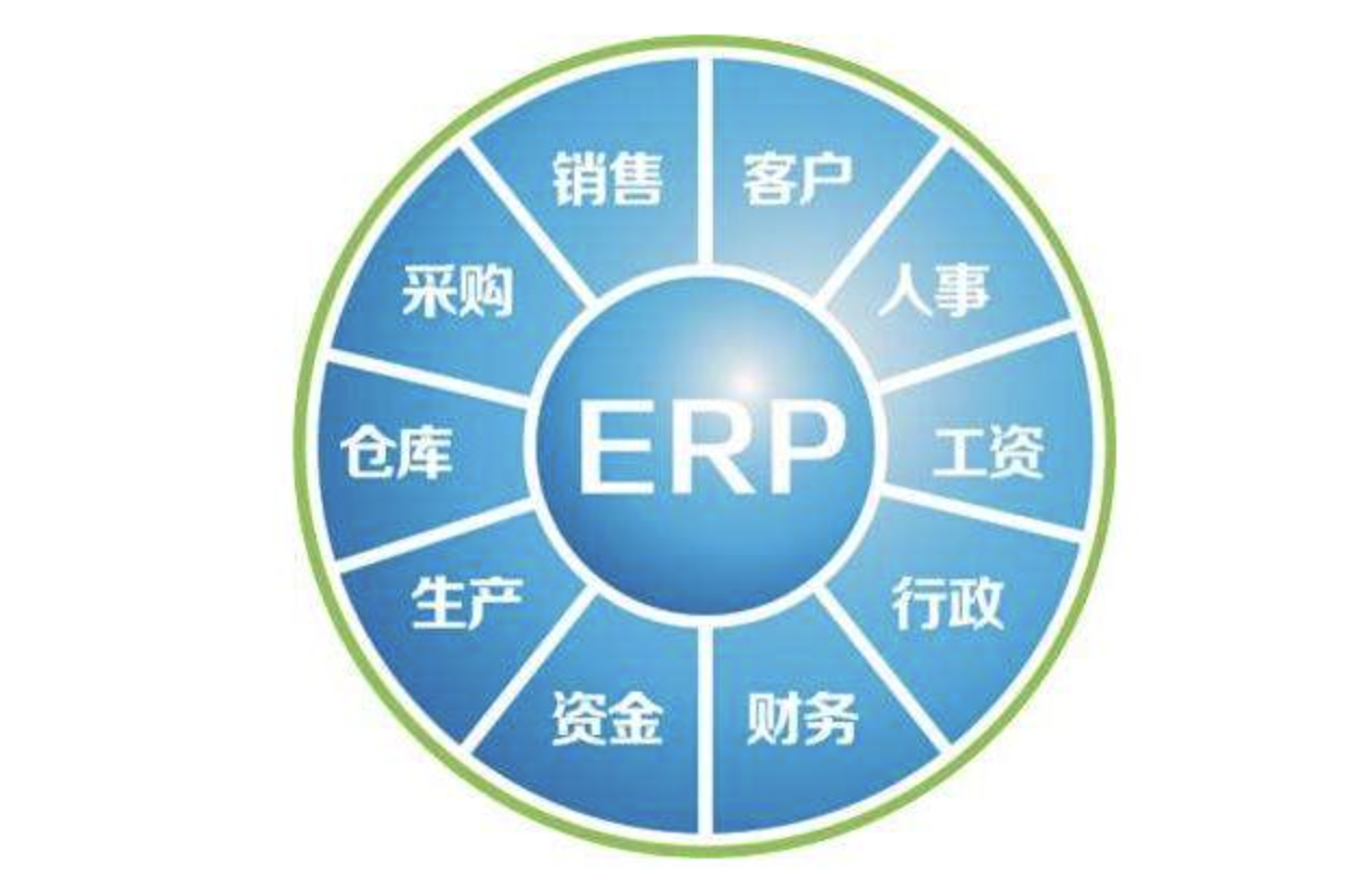 用友erp軟件