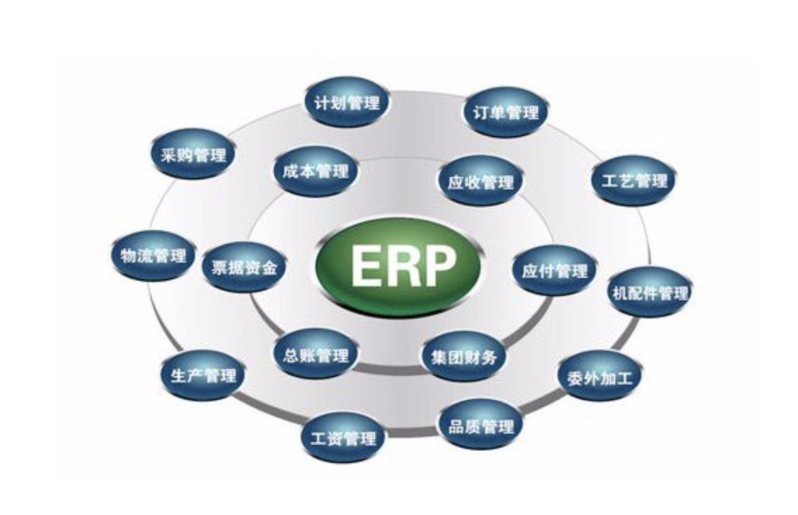 用友erp軟件