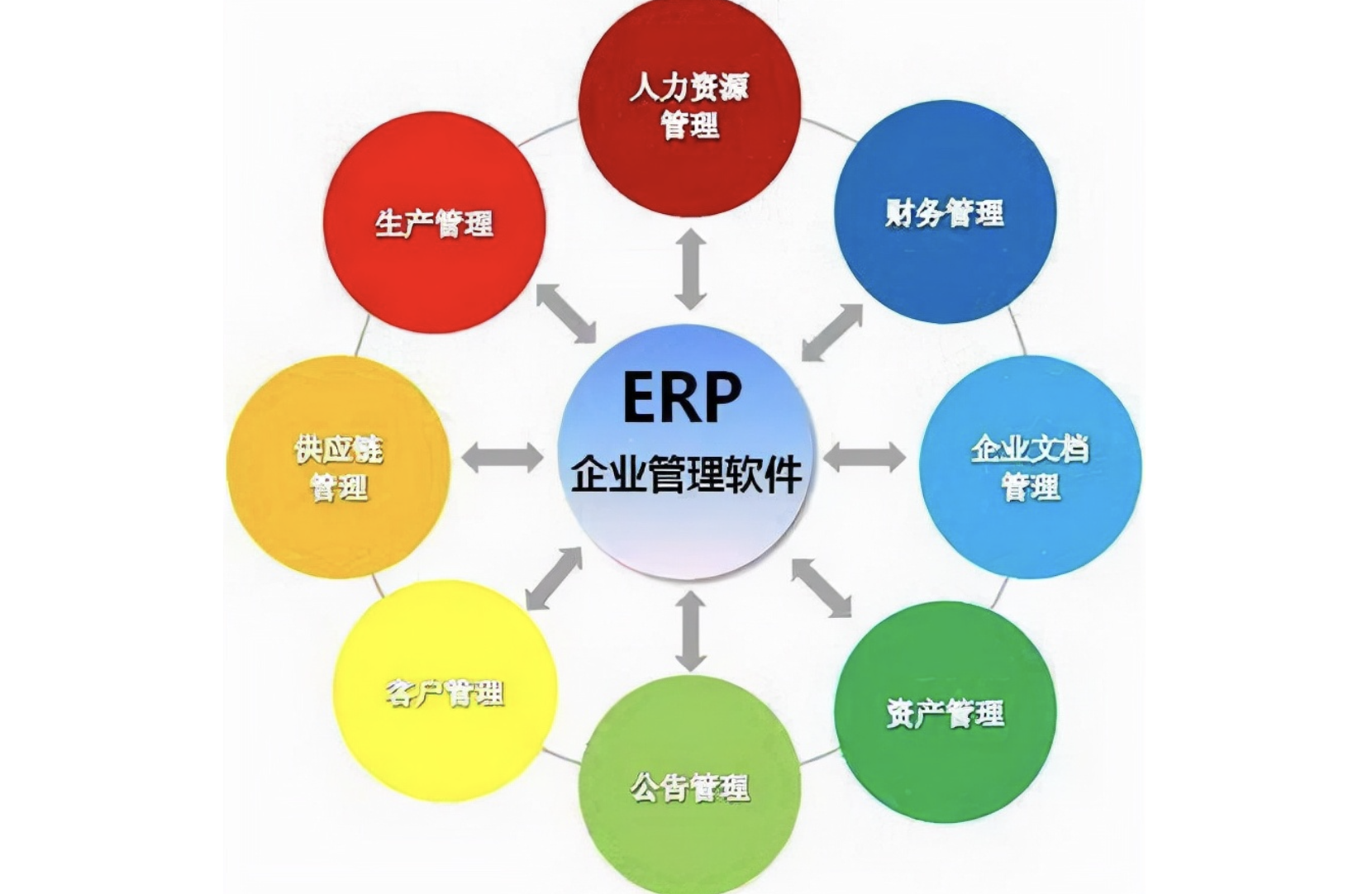 山東用友軟件
