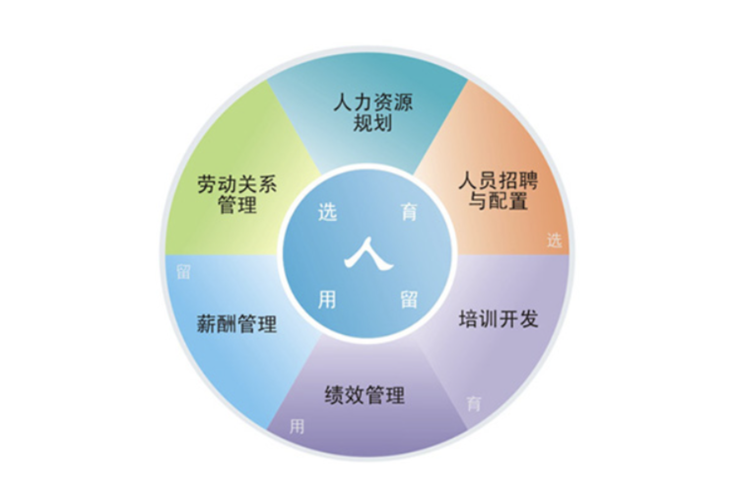 山東用友軟件