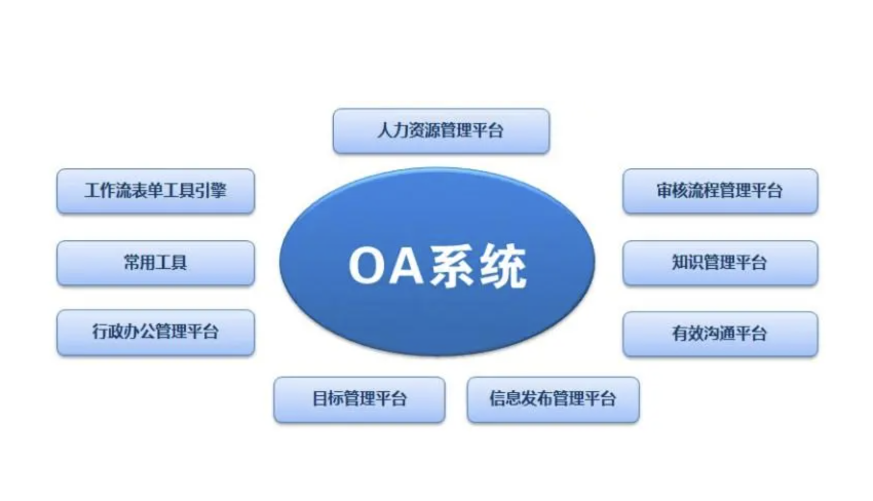 濟(jì)南OA辦公軟件