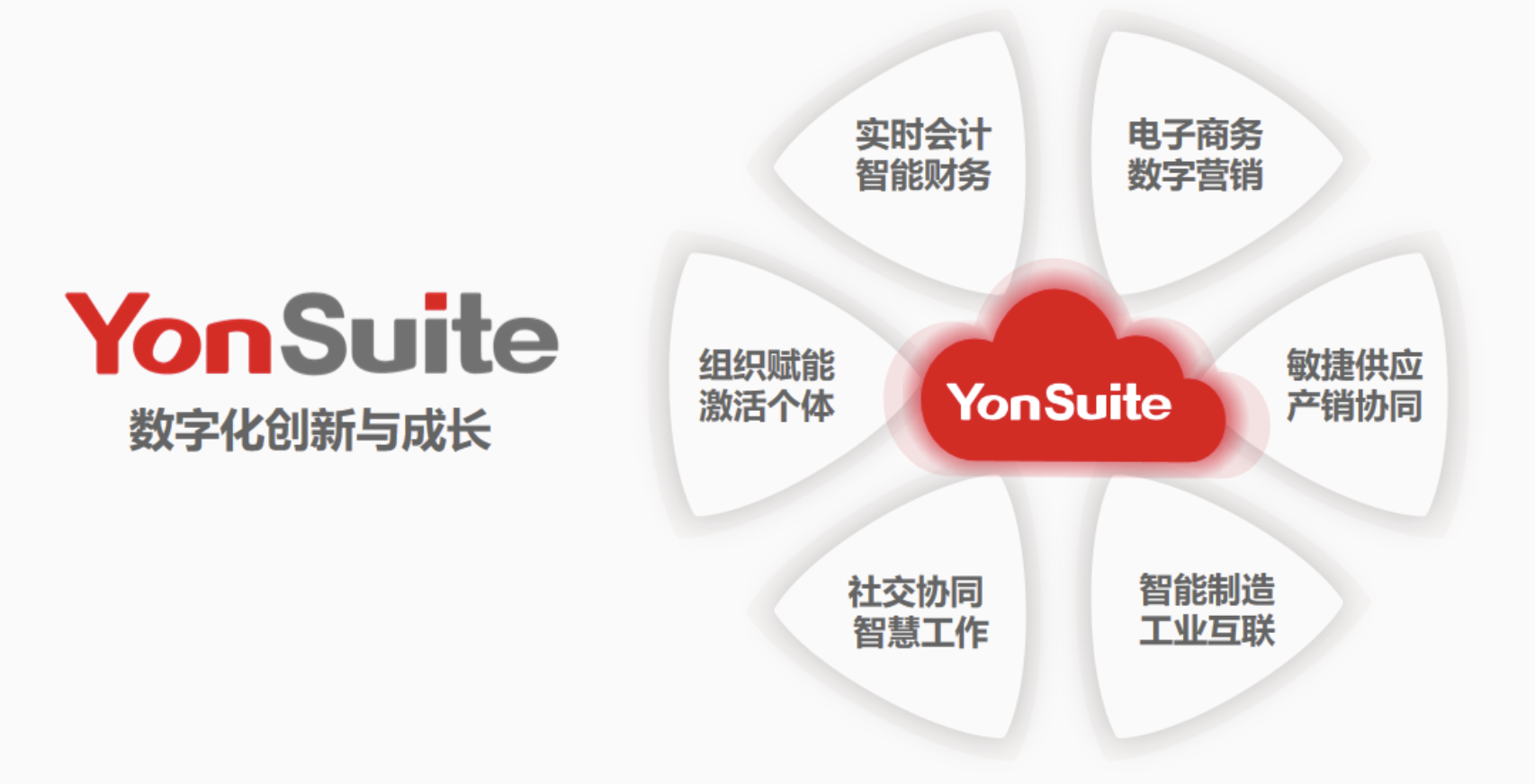 濟(jì)南YonSuite