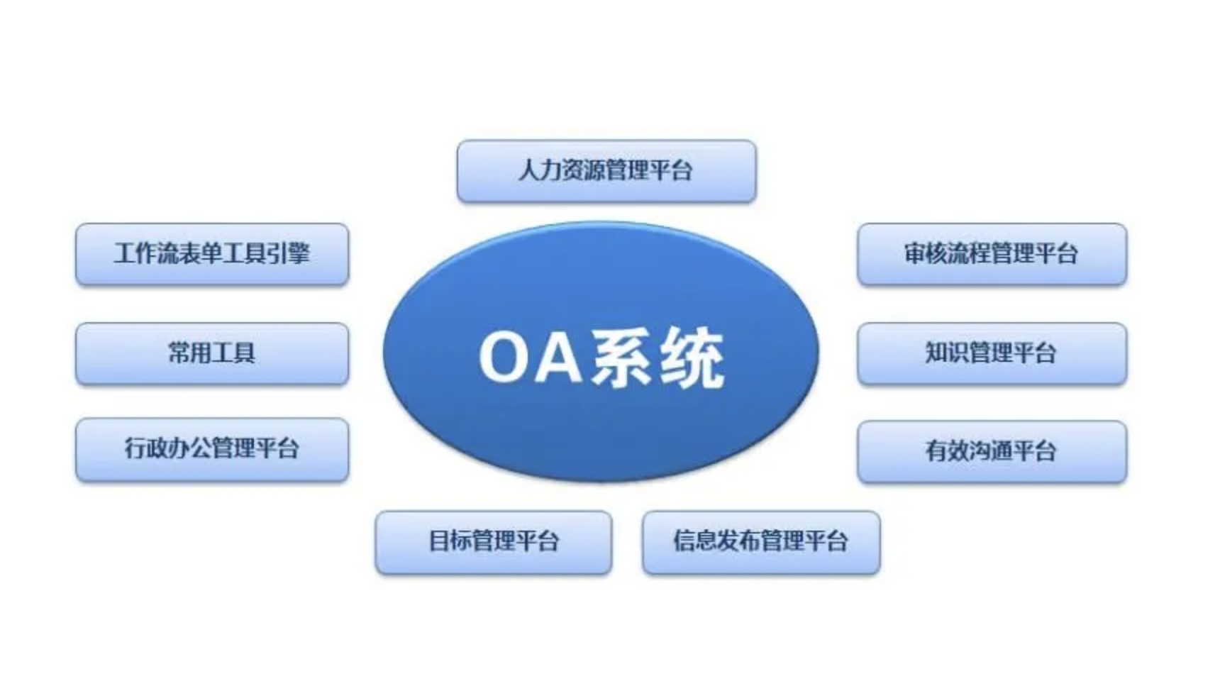 用友OA辦公軟件