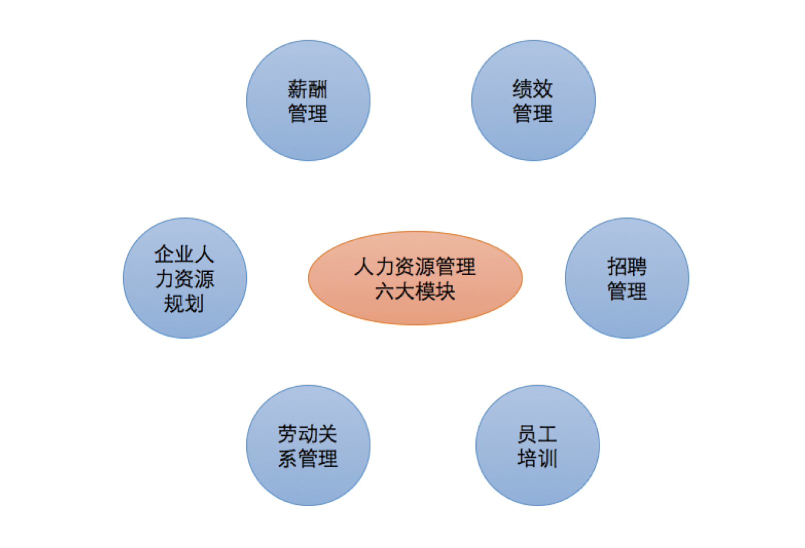 人力資源管理