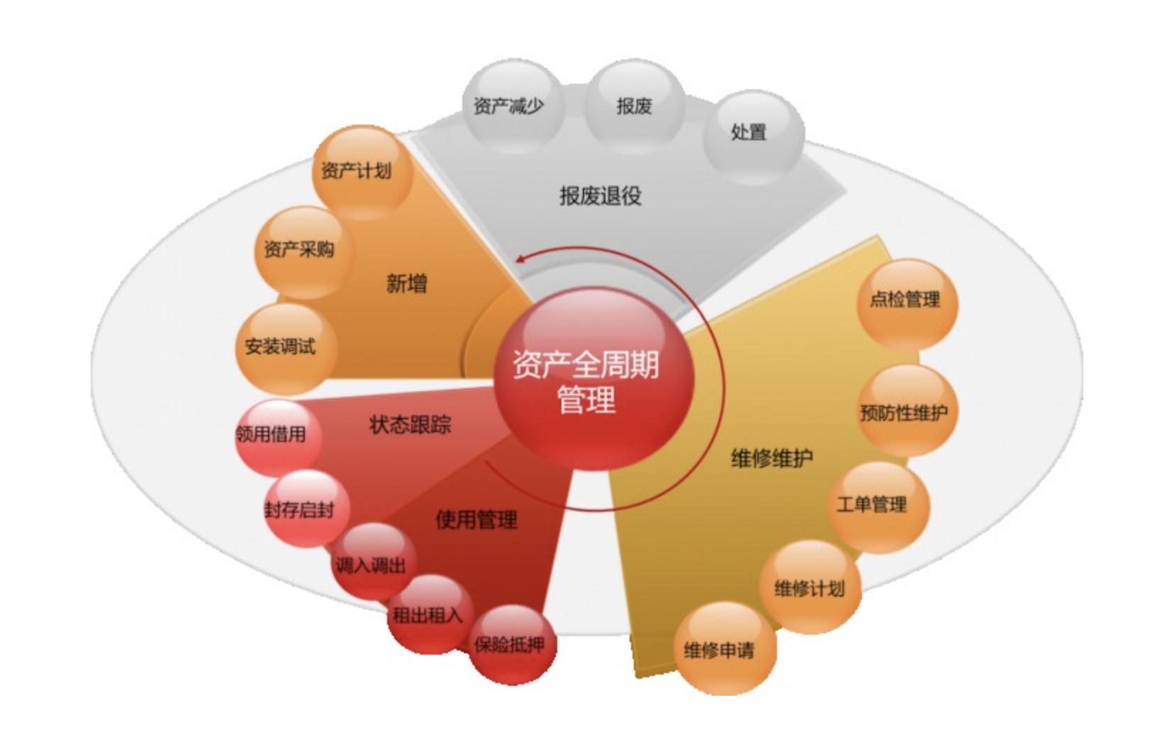 用友資產(chǎn)管理
