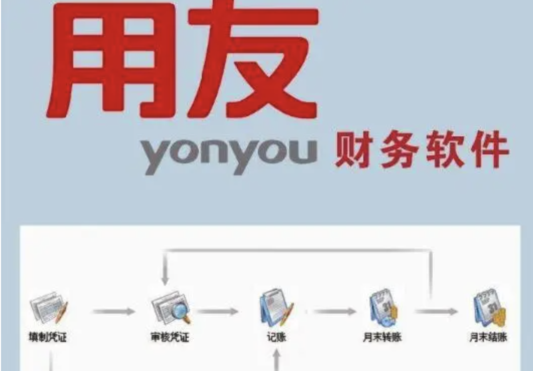 用友財(cái)務(wù)